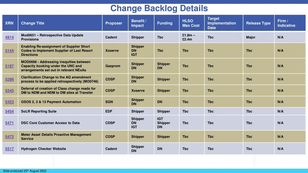 change backlog details