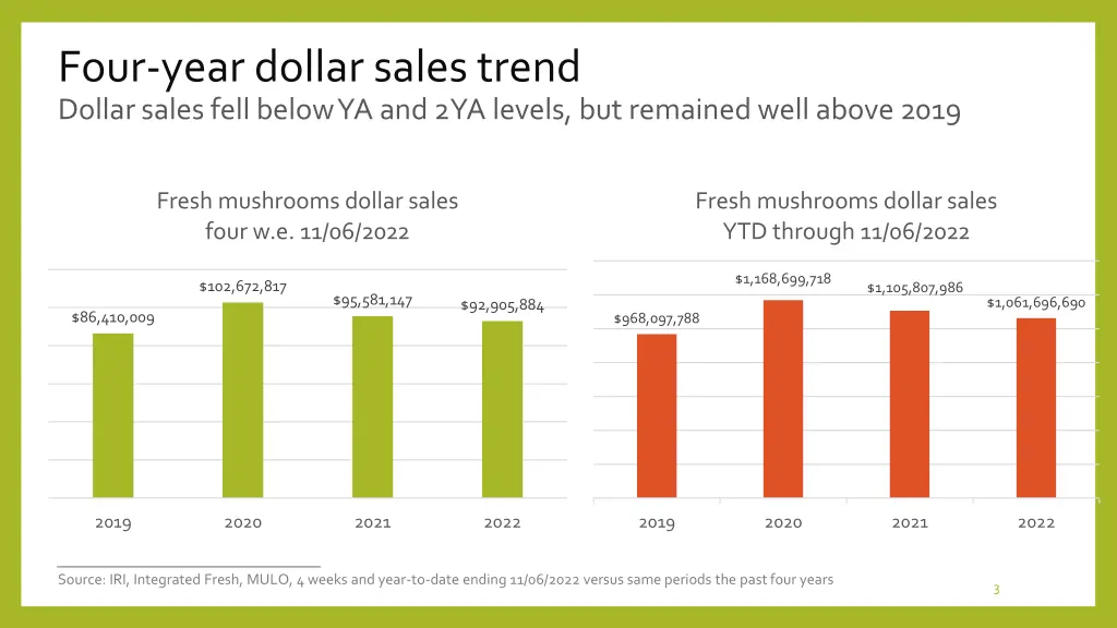 four year dollar sales trend dollar sales fell