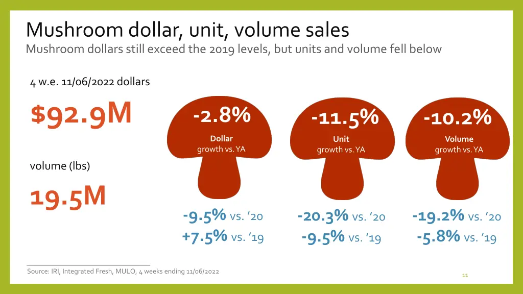 mushroom dollar unit volume sales mushroom