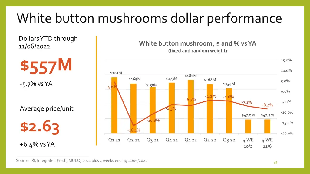 white button mushrooms dollar performance