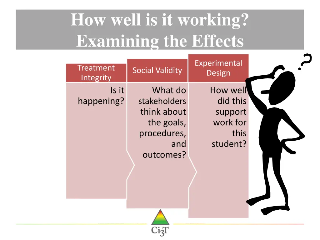 how well is it working examining the effects