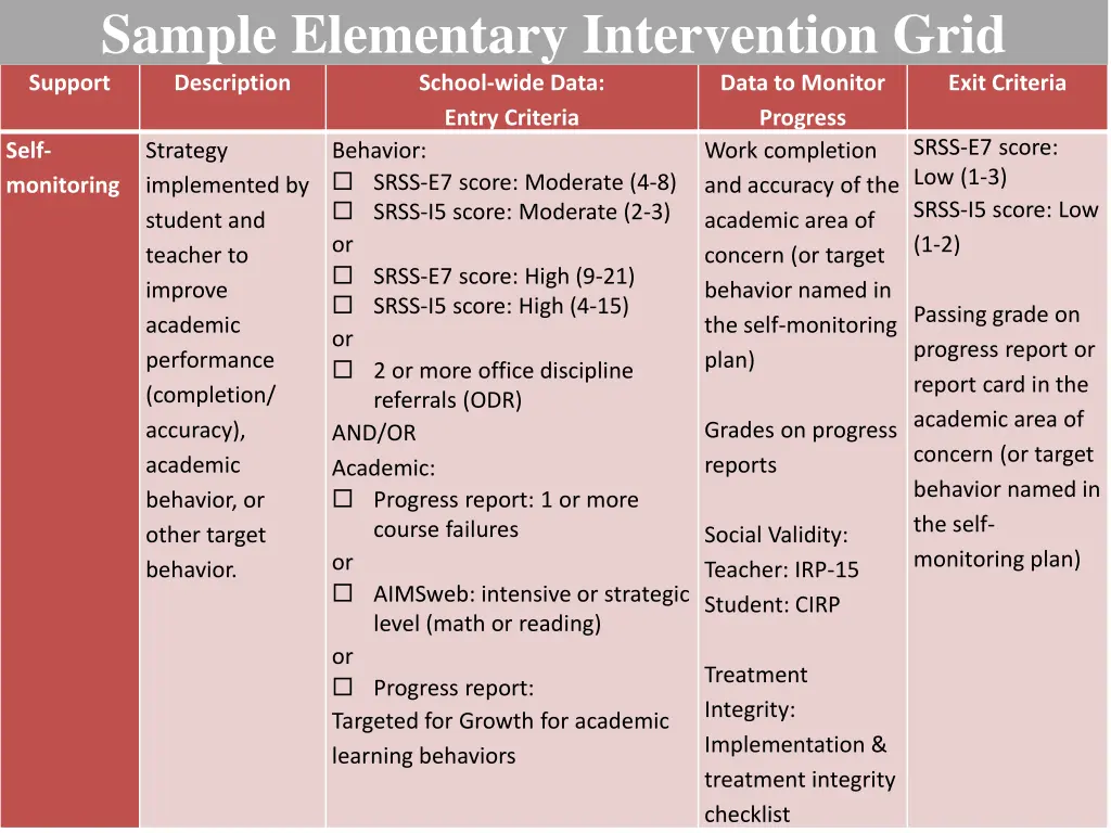 sample elementary intervention grid