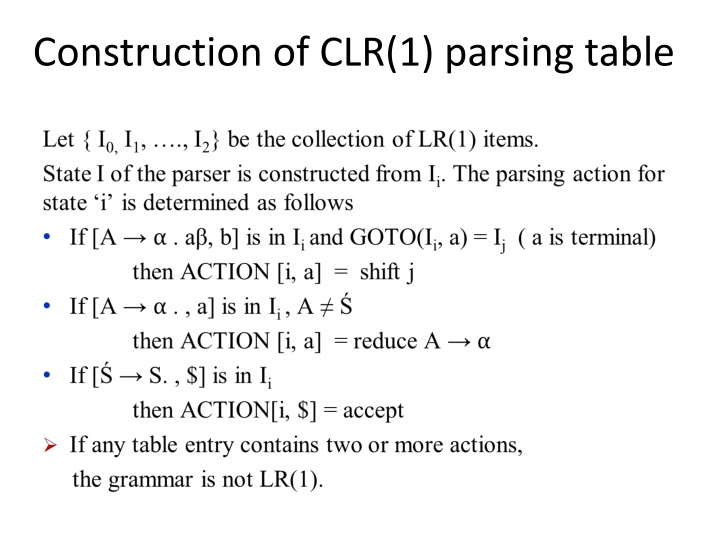 construction of clr 1 parsing table