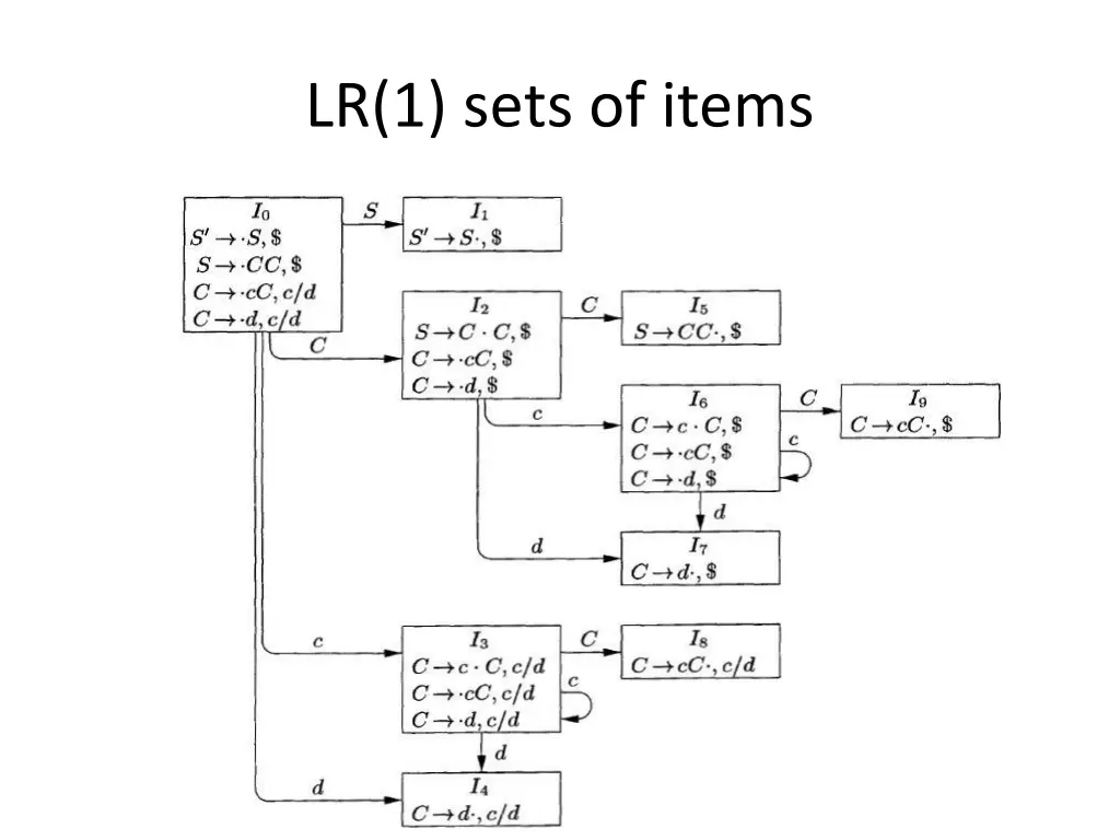 lr 1 sets of items