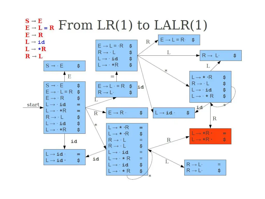 slide10