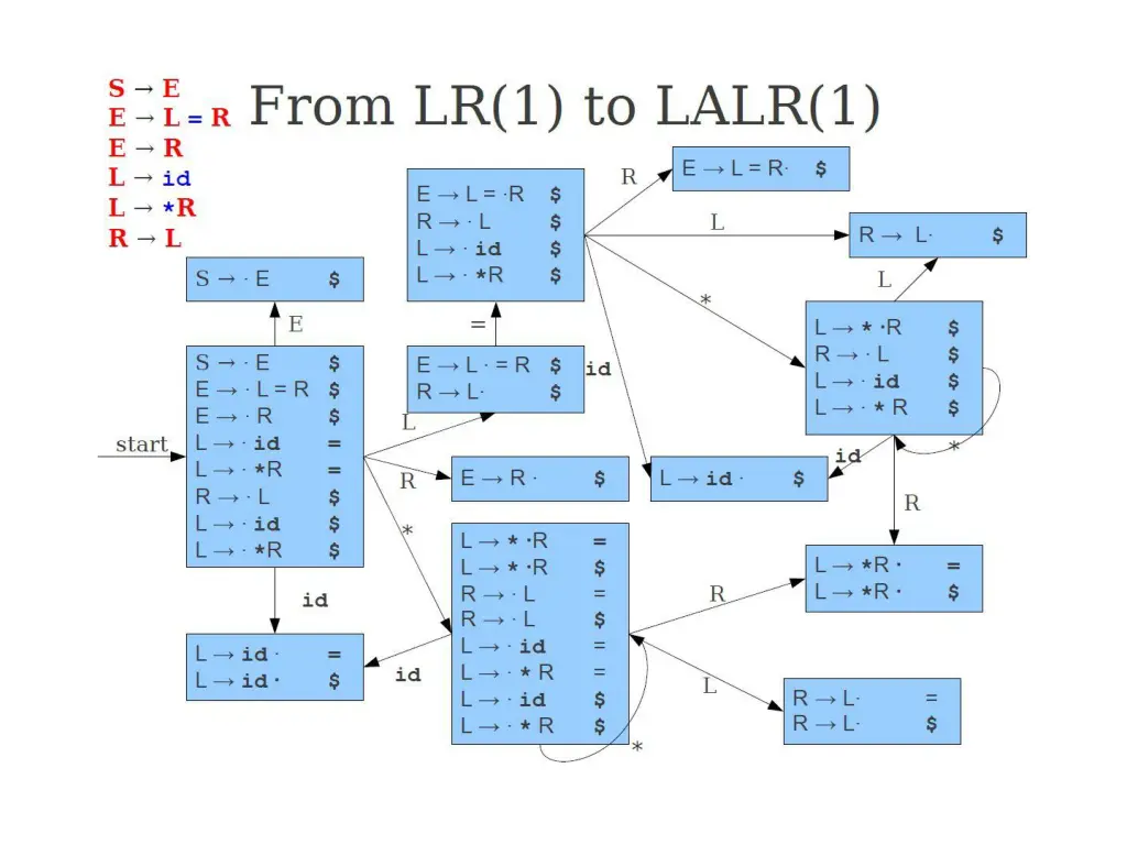 slide11