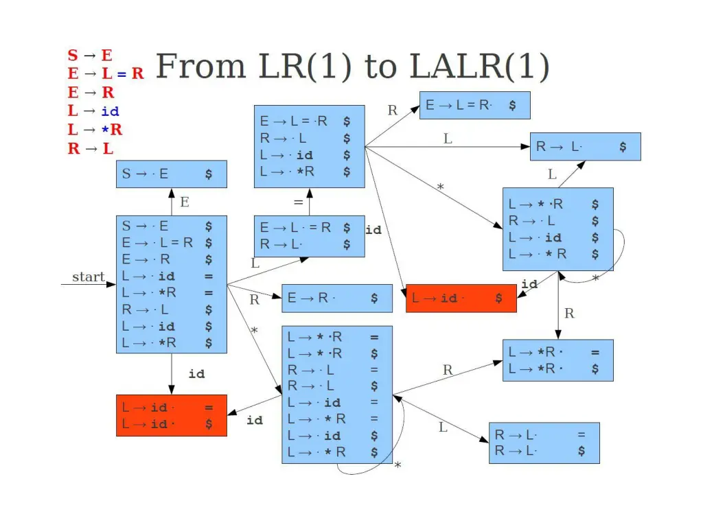 slide12