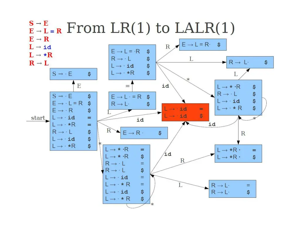 slide13