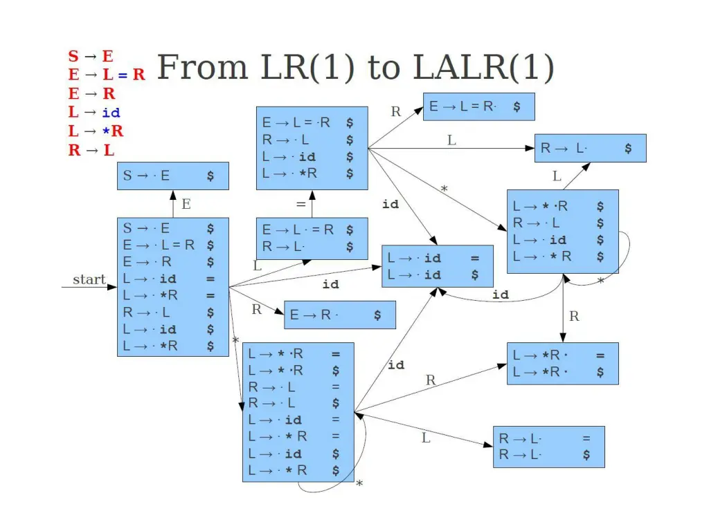 slide14