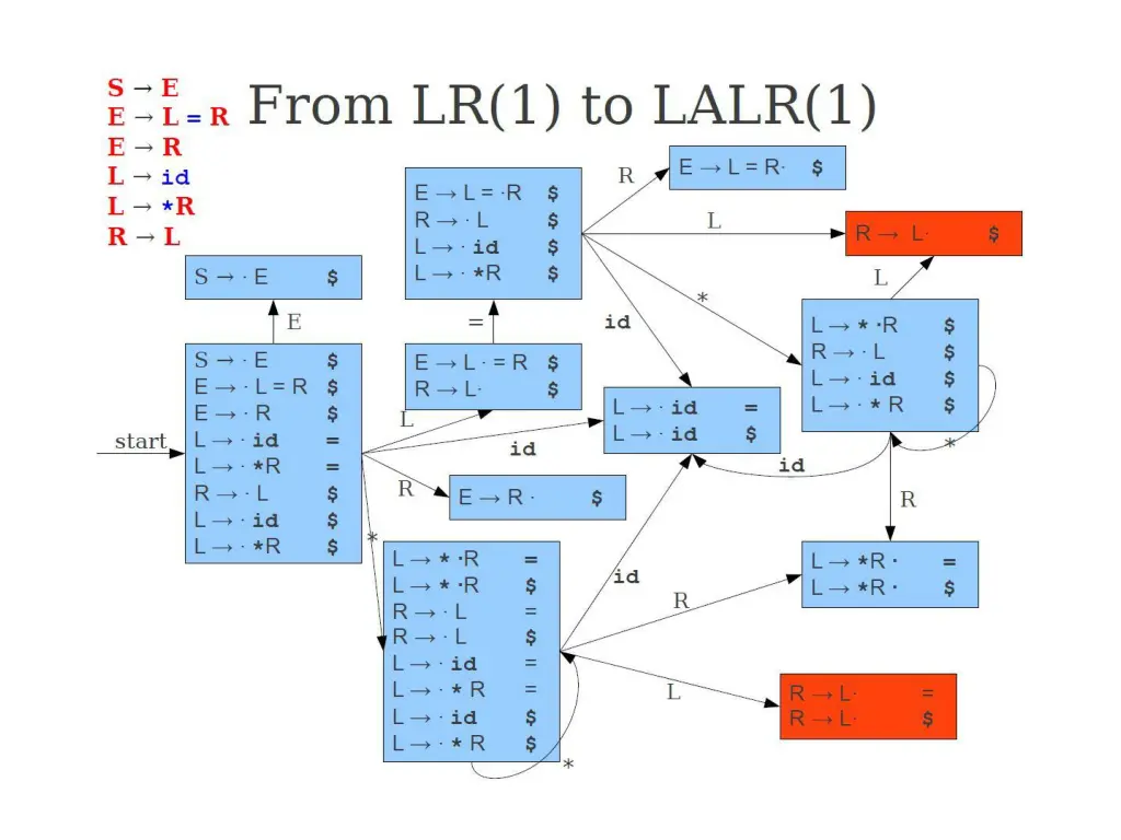 slide15