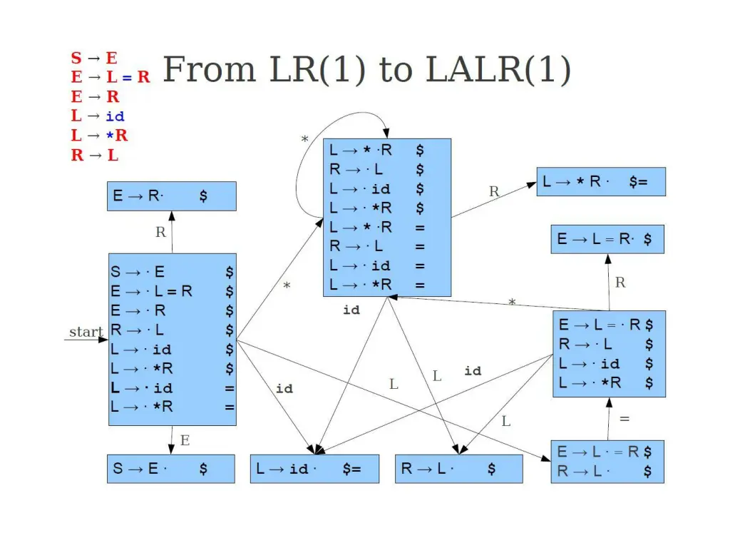 slide17