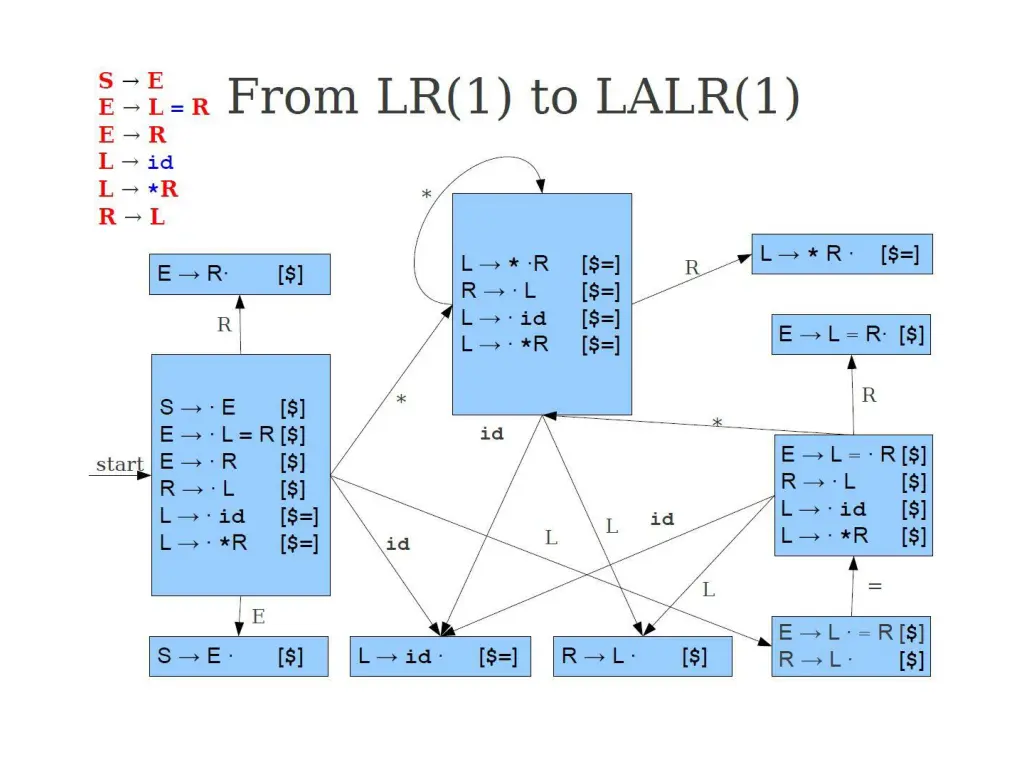 slide18