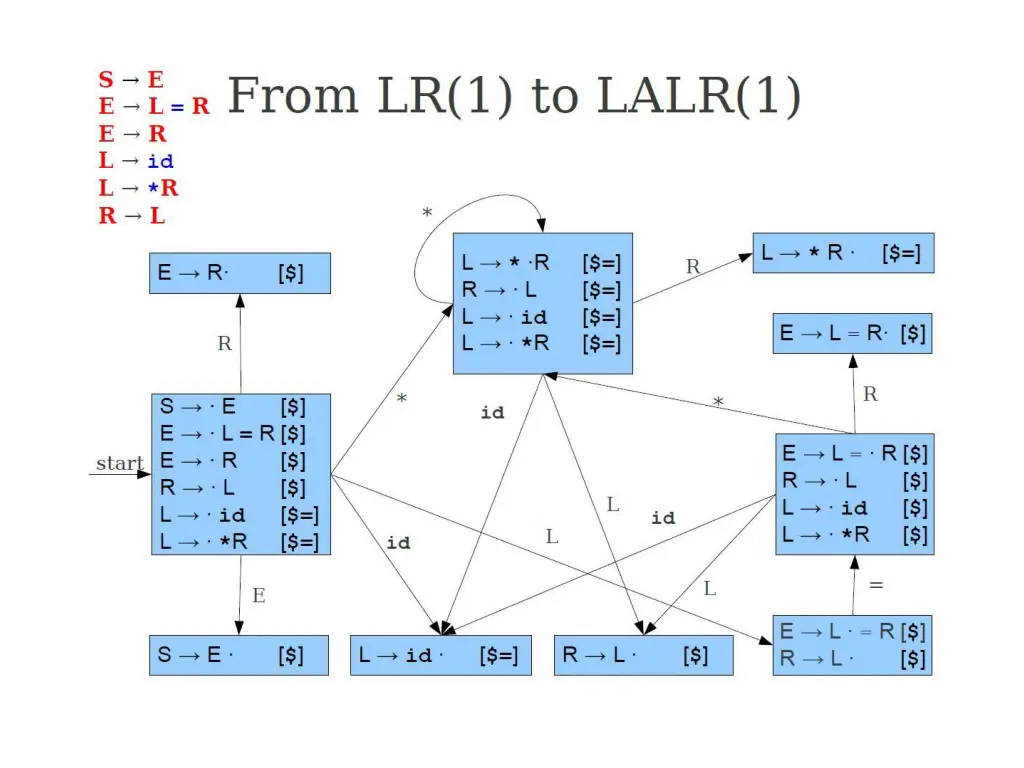slide19