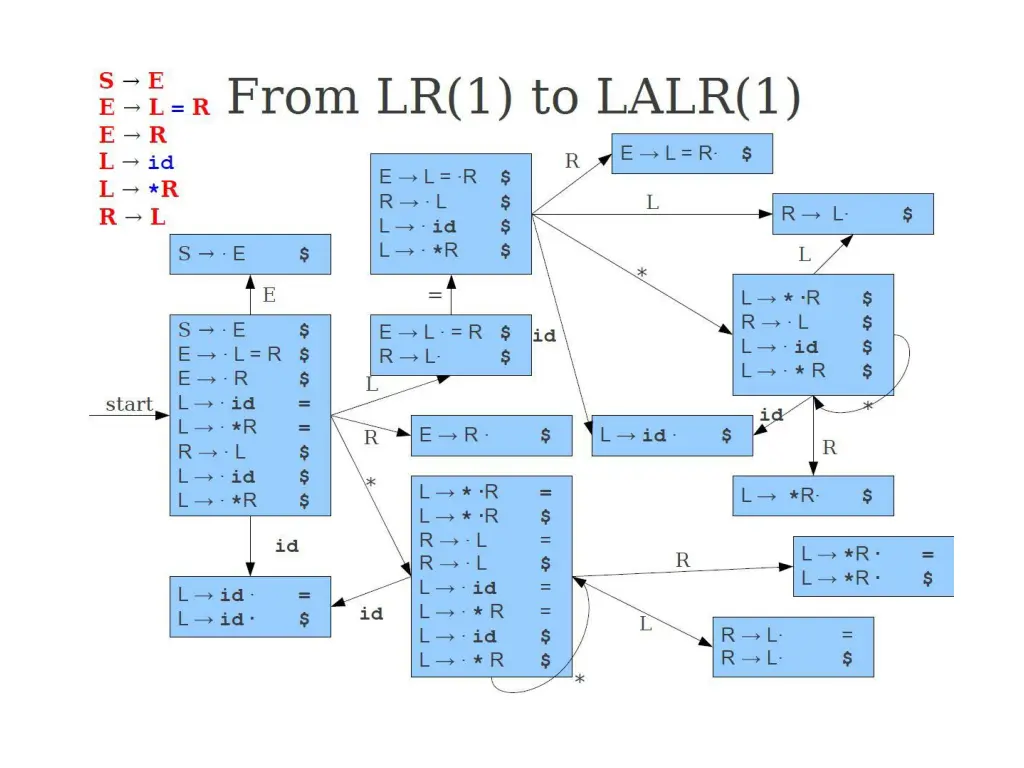 slide8