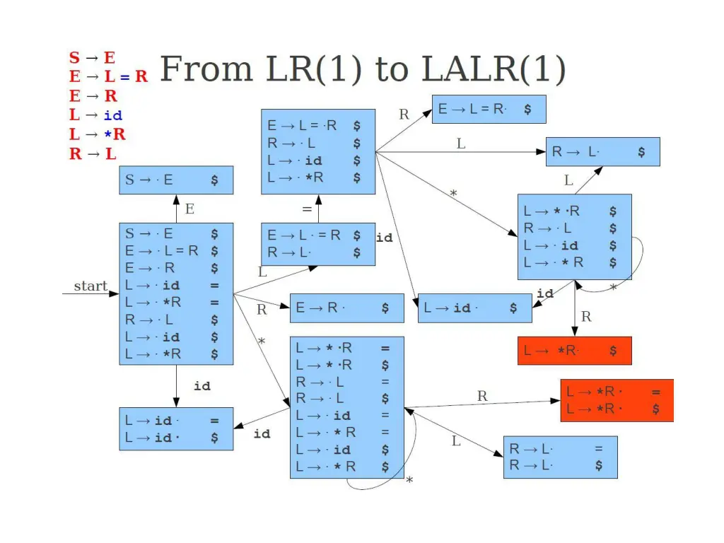slide9