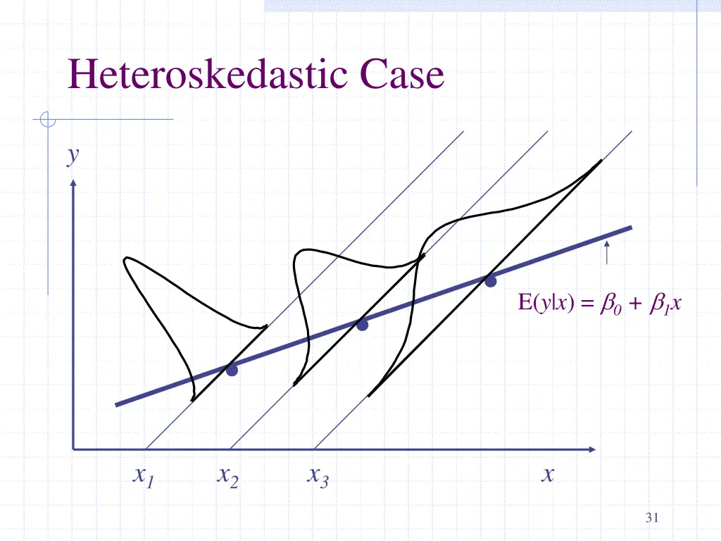 heteroskedastic case