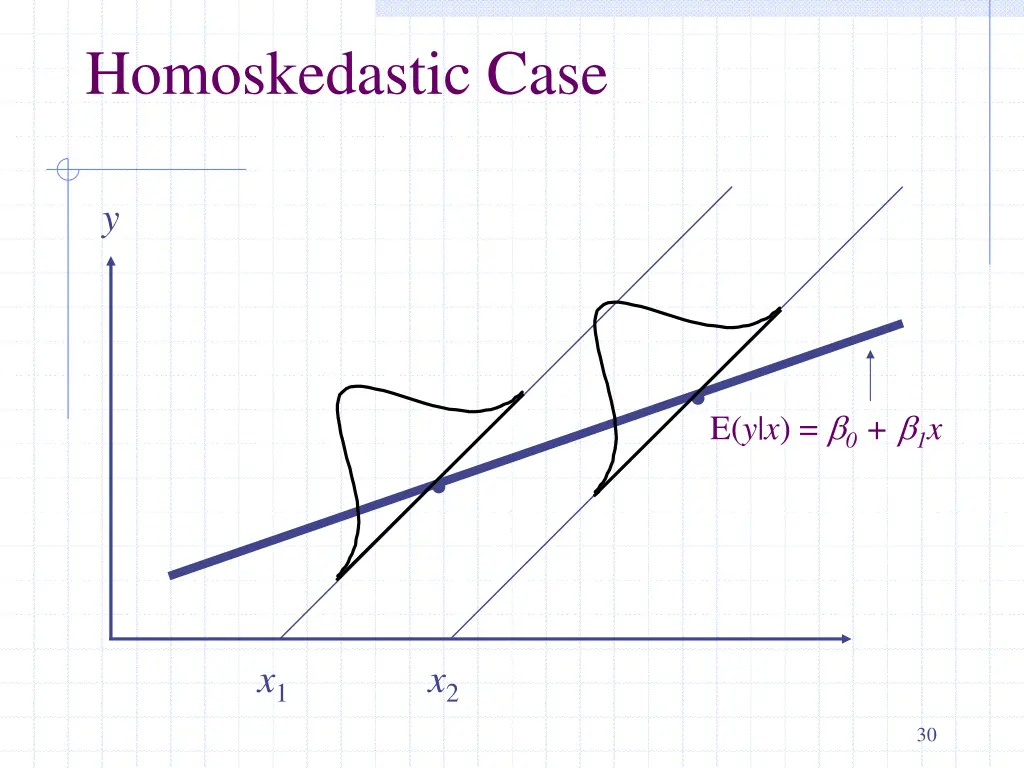 homoskedastic case