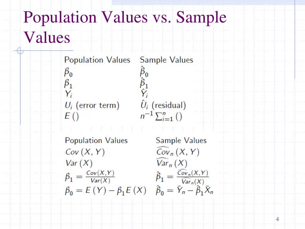 population values vs sample values