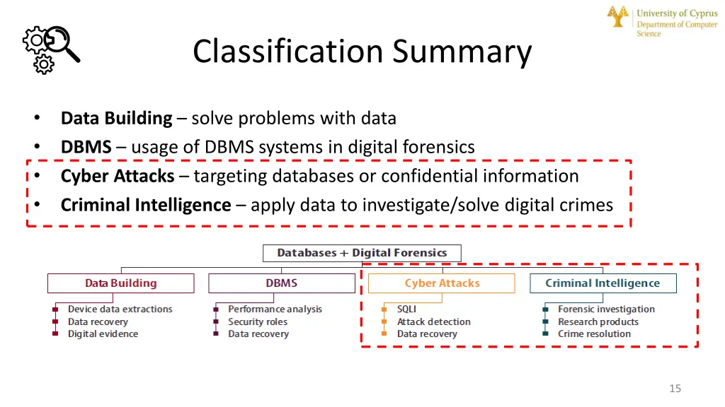 classification summary