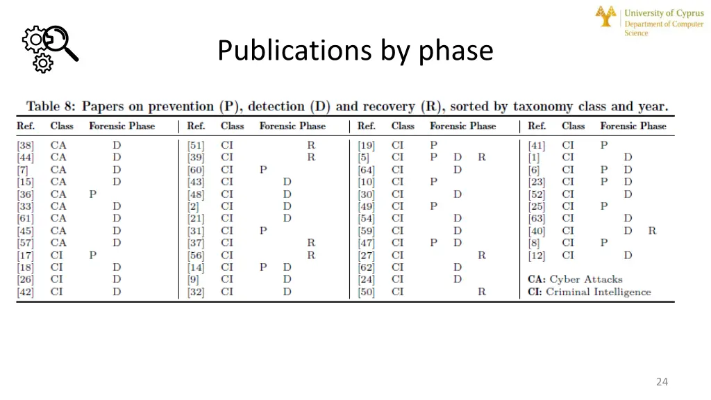 publications by phase 1