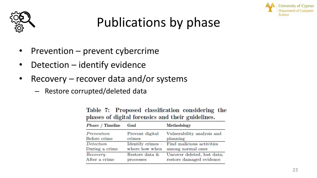 publications by phase