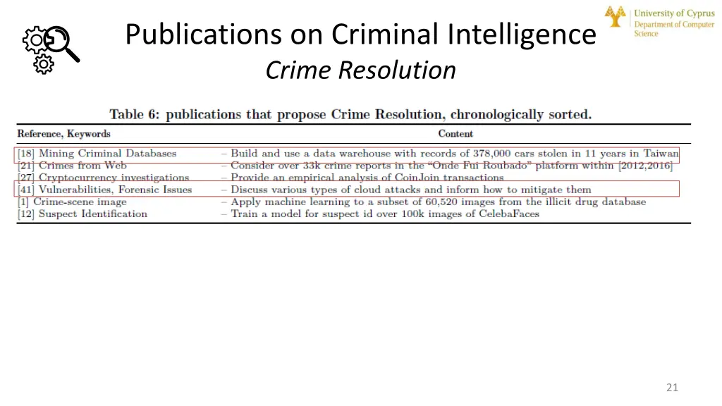publications on criminal intelligence crime