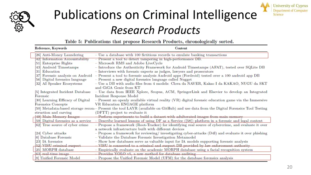 publications on criminal intelligence research