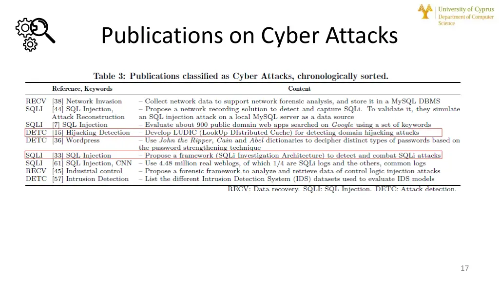 publications on cyber attacks