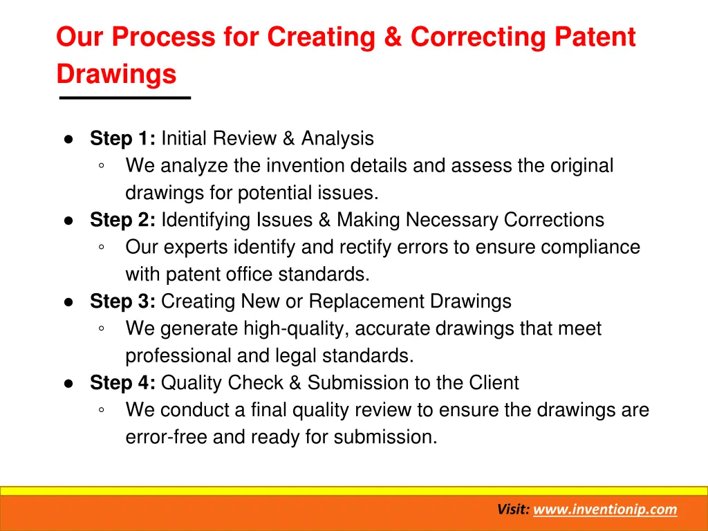 our process for creating correcting patent