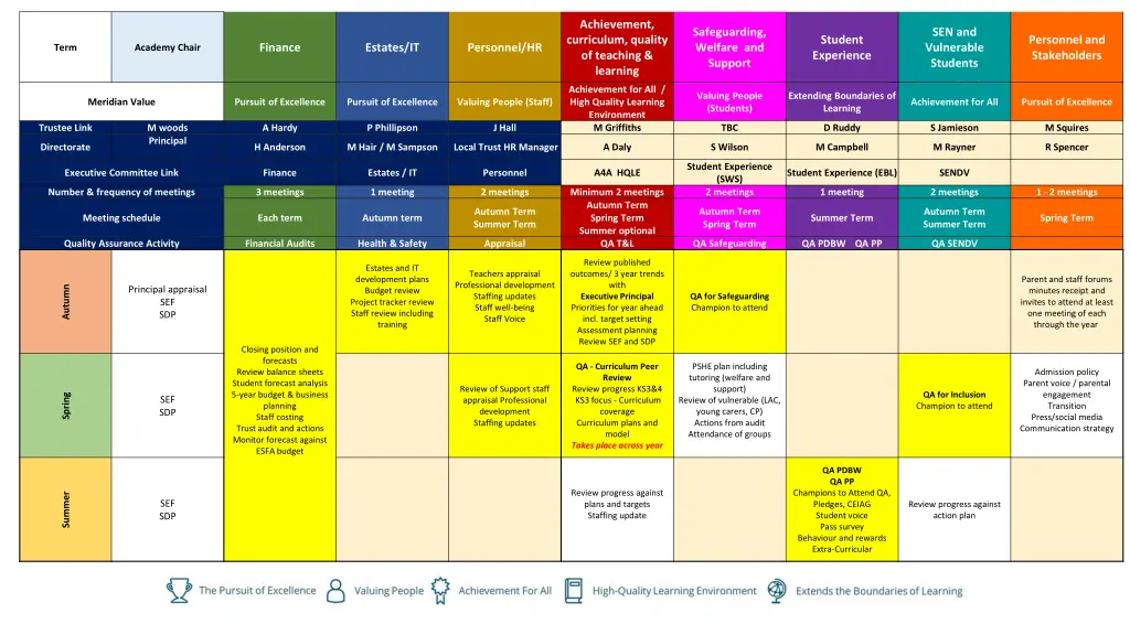 achievement curriculum quality of teaching