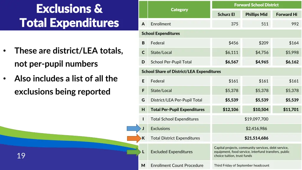 exclusions exclusions total expenditures total