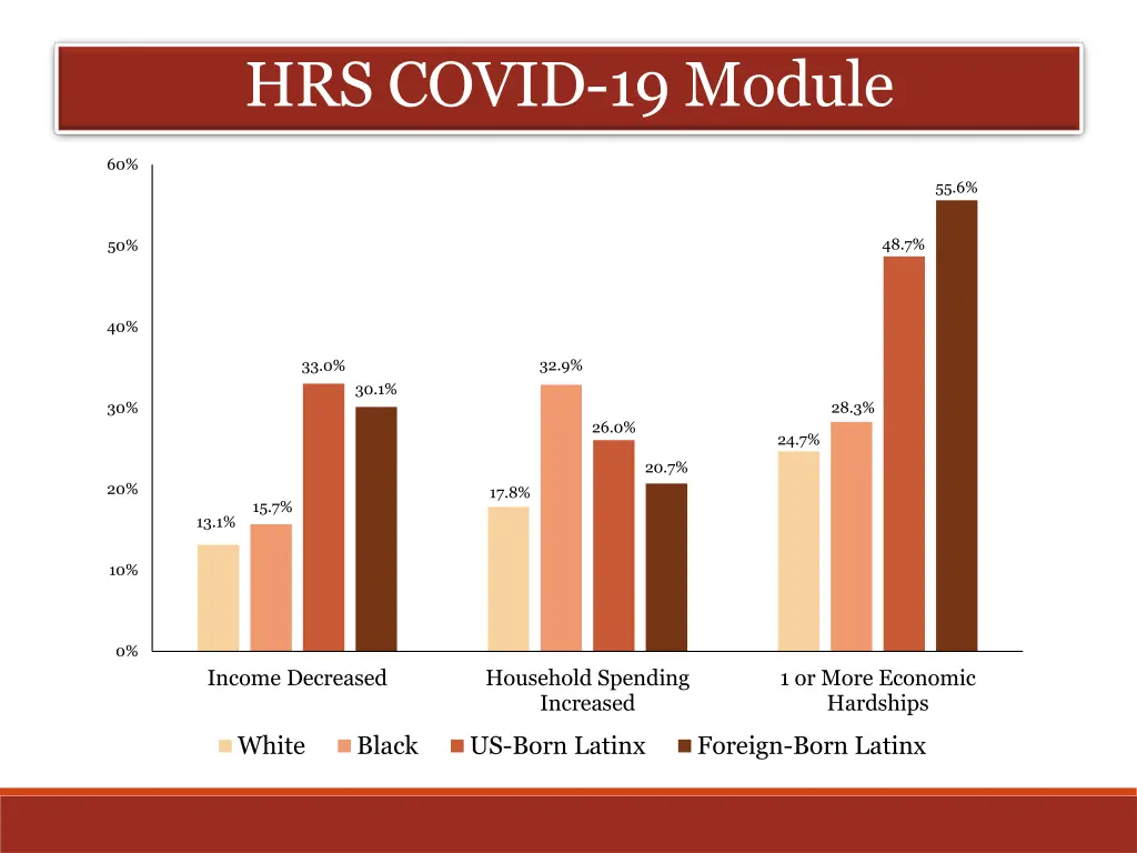hrs covid 19 module