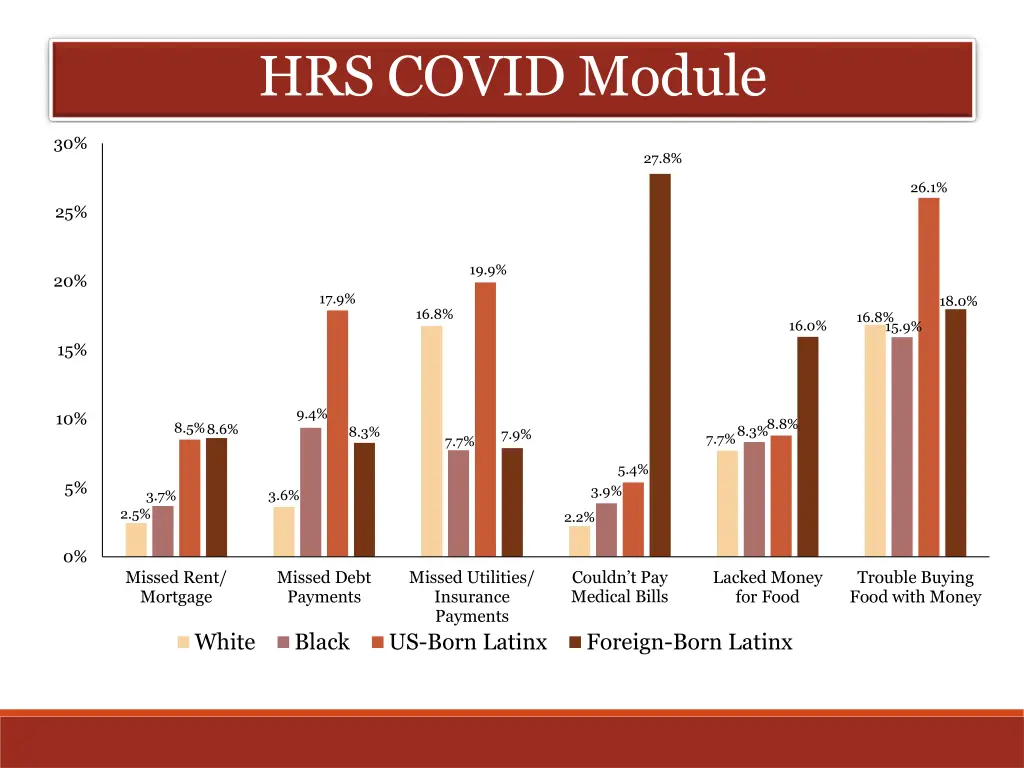 hrs covid module