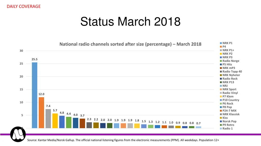 daily coverage 5