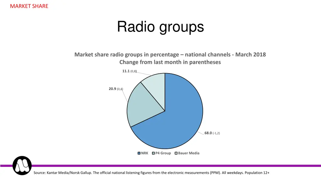 market share 2