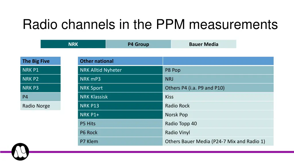 radio channels in the ppm measurements
