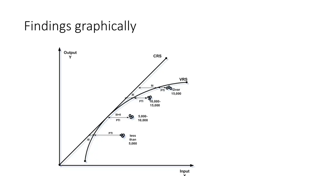 findings graphically