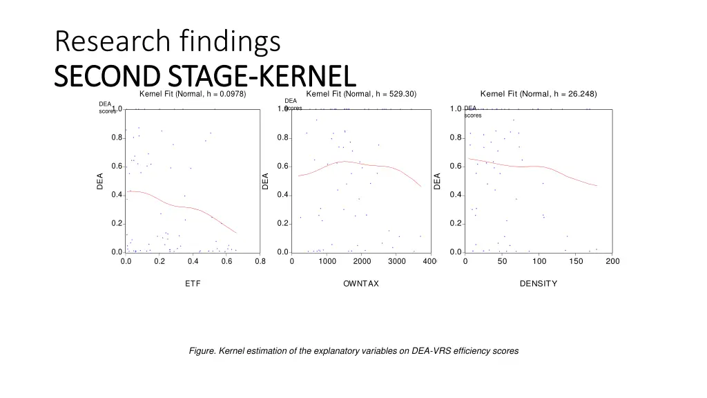 research findings second stage second stage