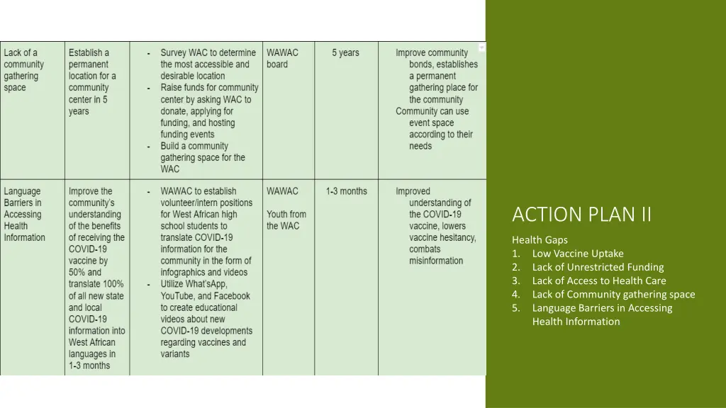action plan ii