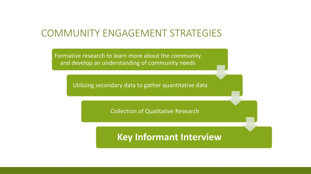 community engagement strategies