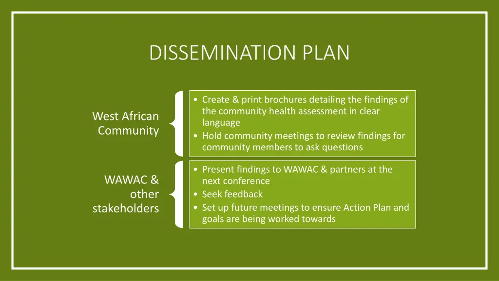 dissemination plan