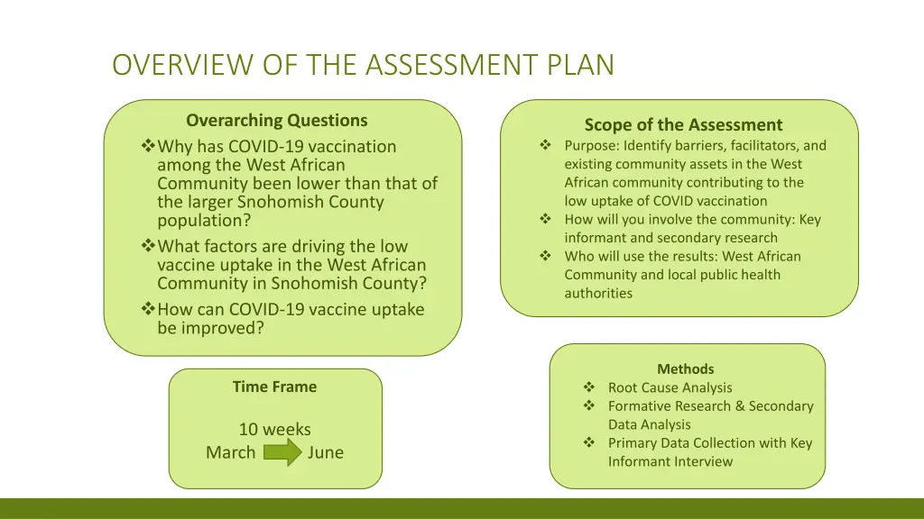 overview of the assessment plan
