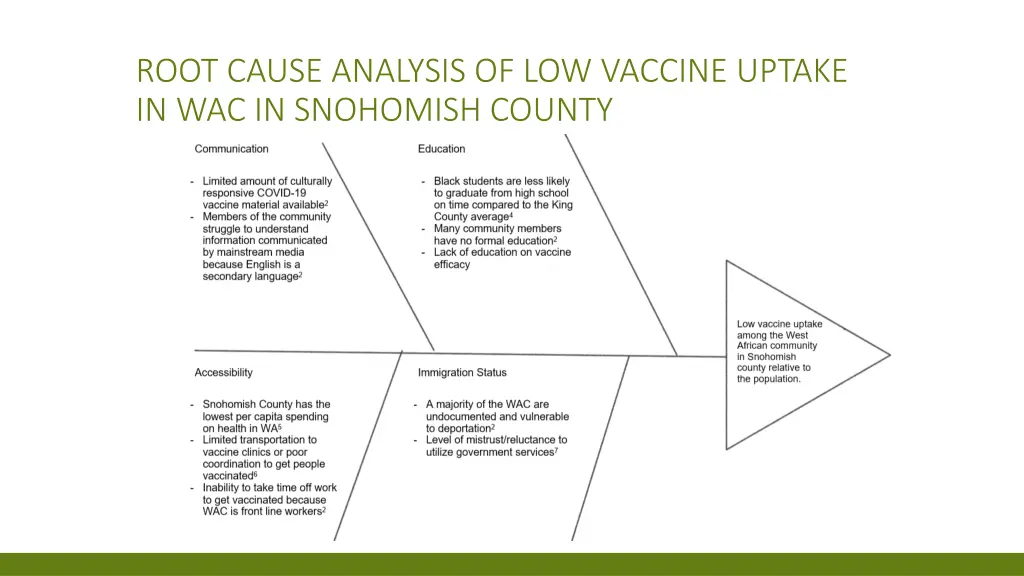 root cause analysis of low vaccine uptake