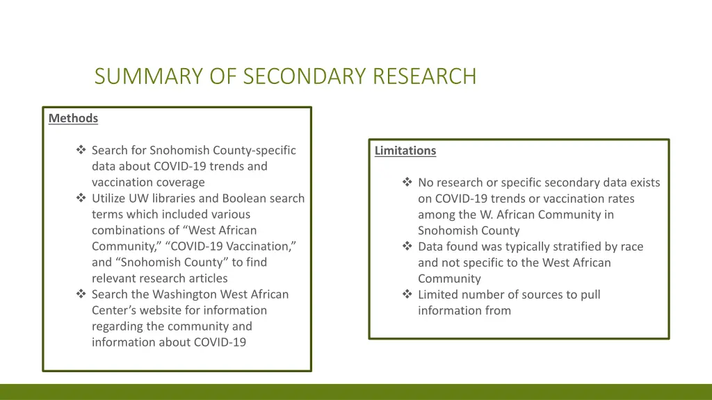 summary of secondary research