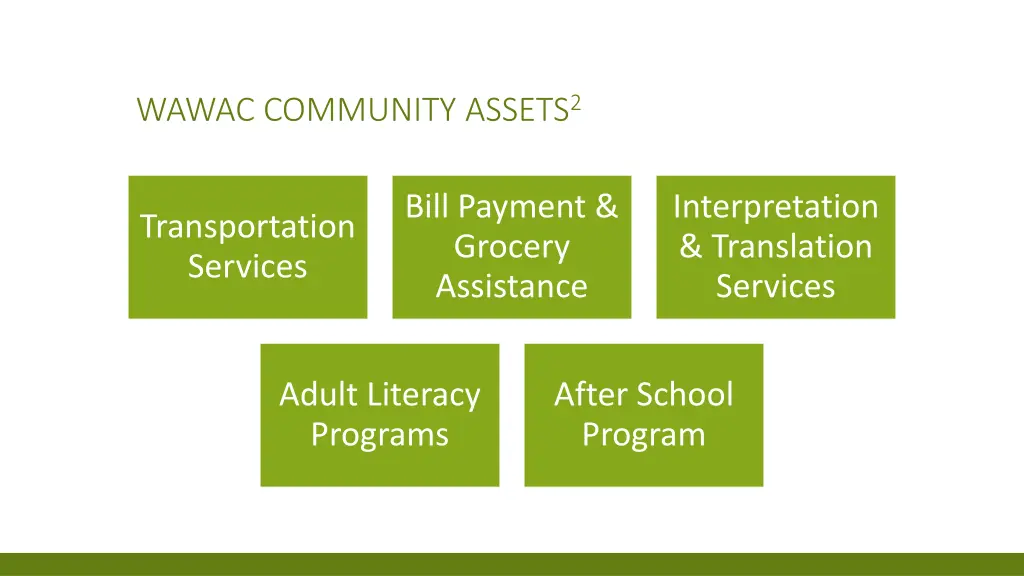 wawac community assets 2