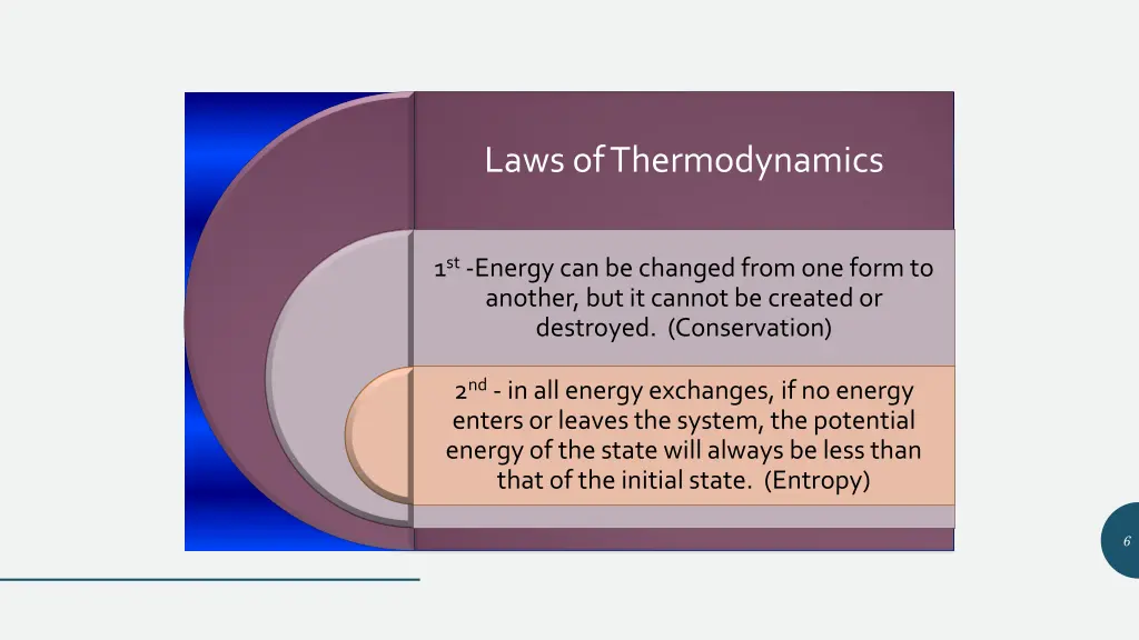 laws of thermodynamics 1