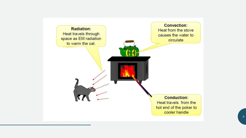 slide9