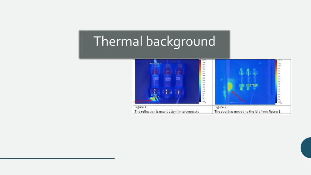 thermal background