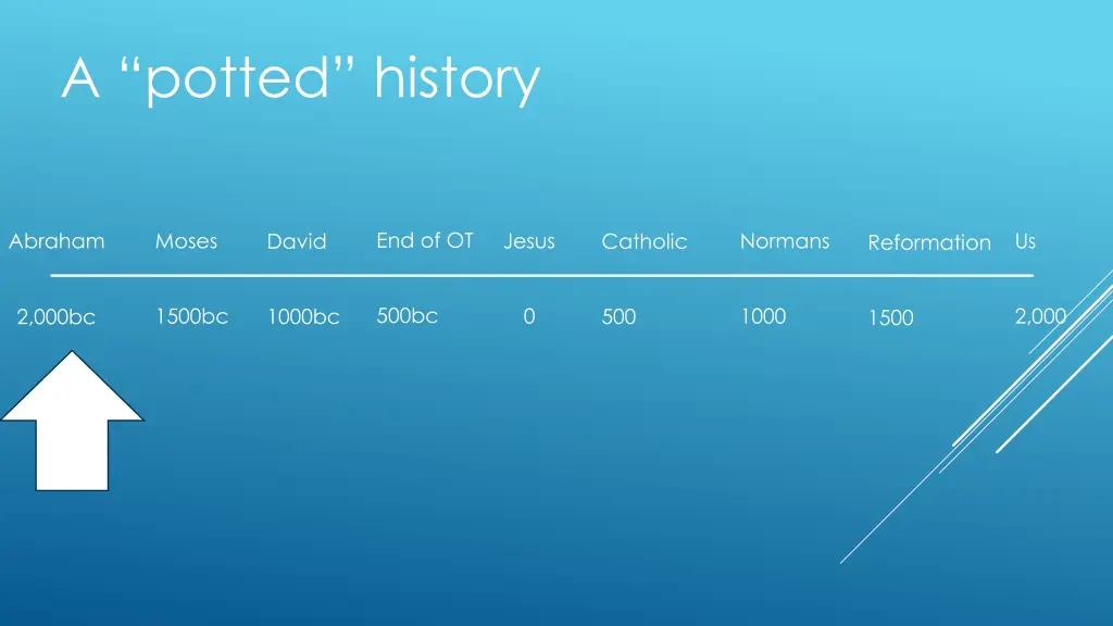 a potted history