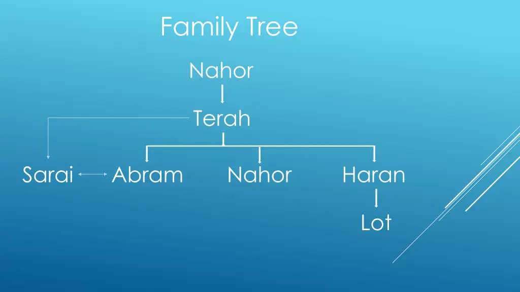 family tree